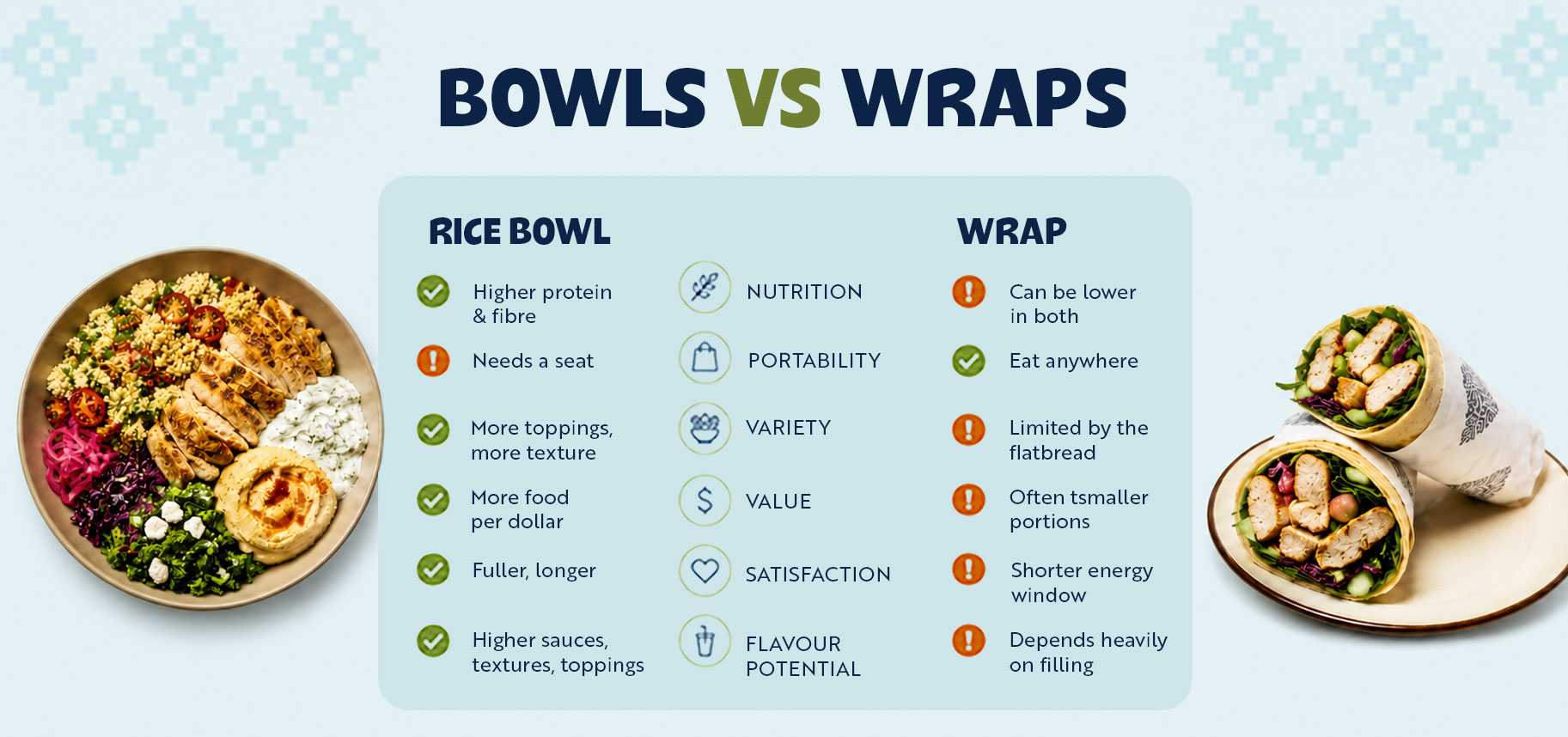 bowls vs wraps comparison