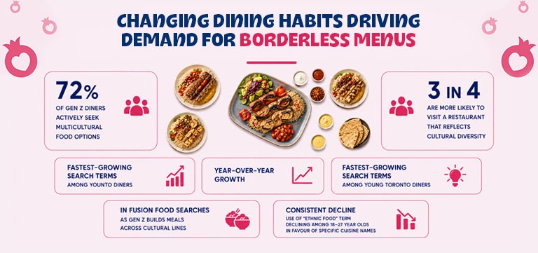 Changing dining habits driving demand for multicultural fast casual food choices