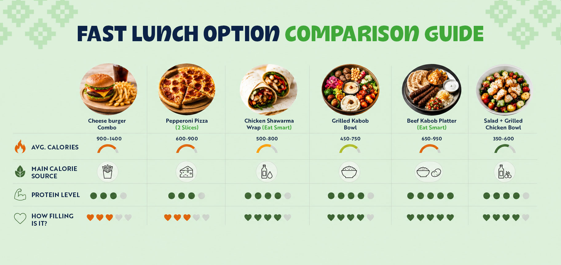 Fast lunch option comparison guide with healthy meal choices