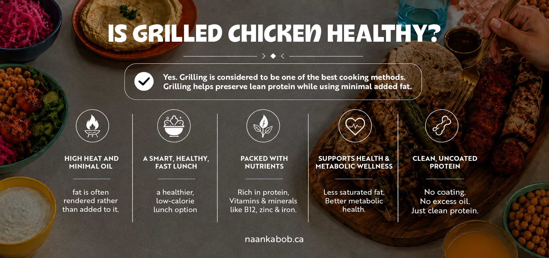Grilled chicken health benefits infographic
