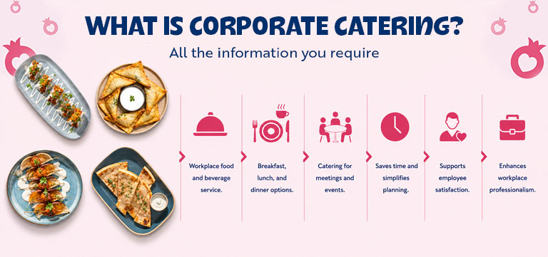 What is Corporate Catering?