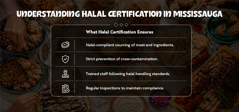 Understanding Halal Certification in Mississauga