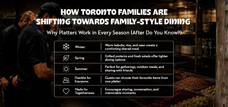 toronto families shifting to family style dining
