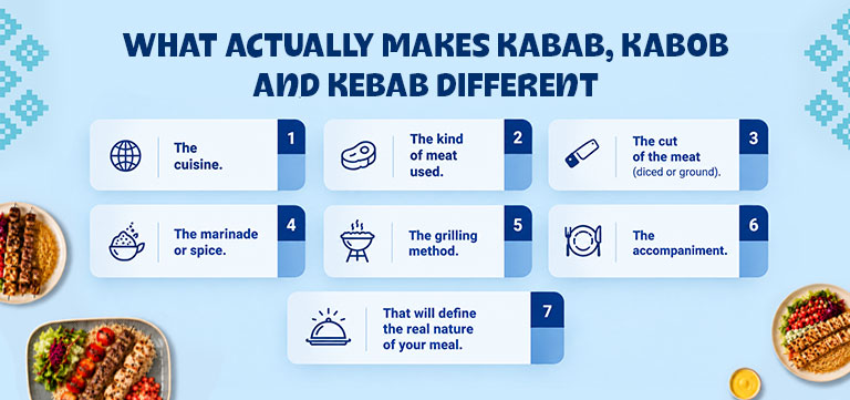 kabab, koabob and kebab difference