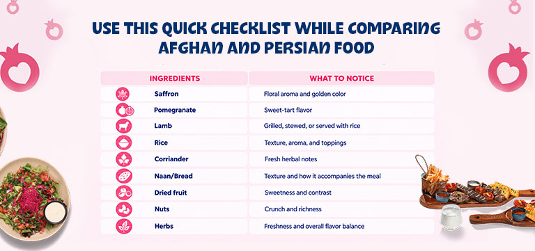comparing afghan and persian food