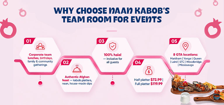 naan kabob for team events