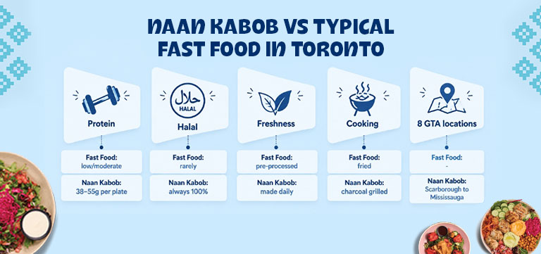 naan kabob vs typical restaurants