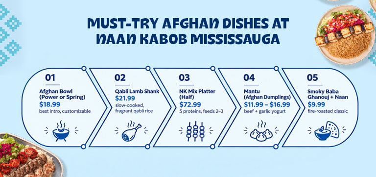 naan kabob afghan cuisine