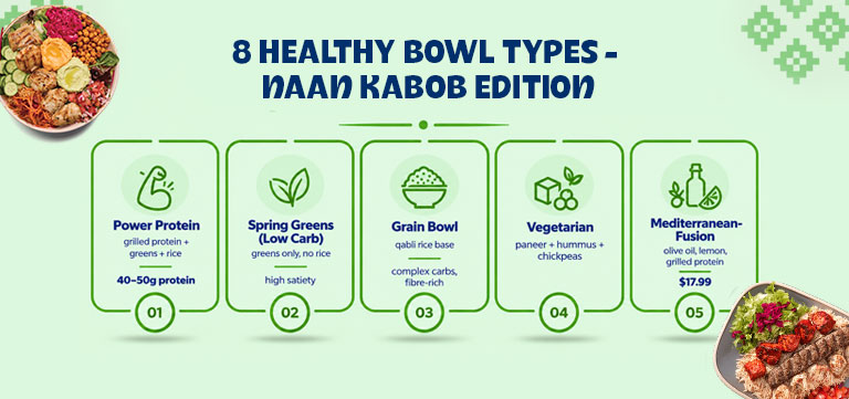 healthy bowl types