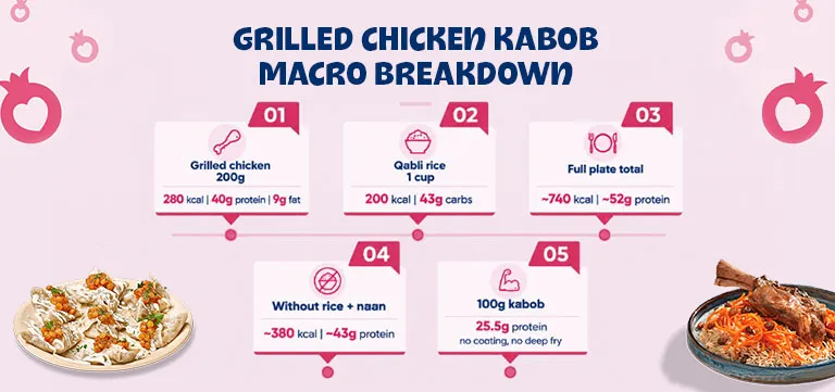 Grilled Chicken Kabob Calories: Understanding the Real Numbers